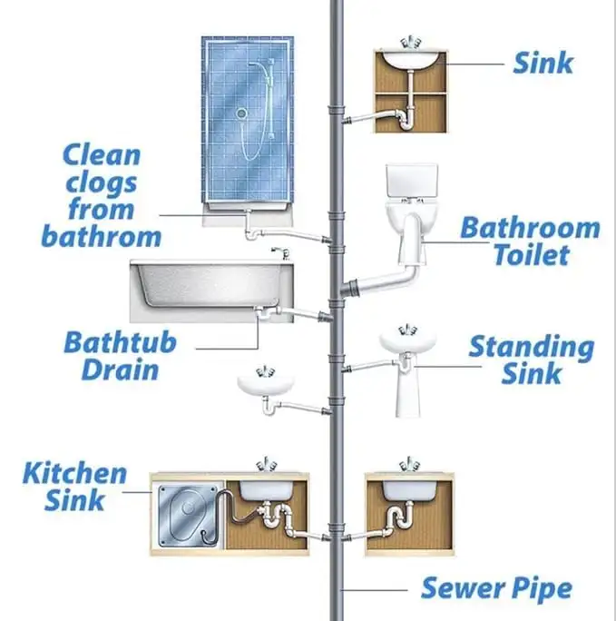 Pipeline Cleaning Foam Spray 280ml – Powerful Pipe Cleaner for Kitchen, Bathroom & Drain Lines - Image 3